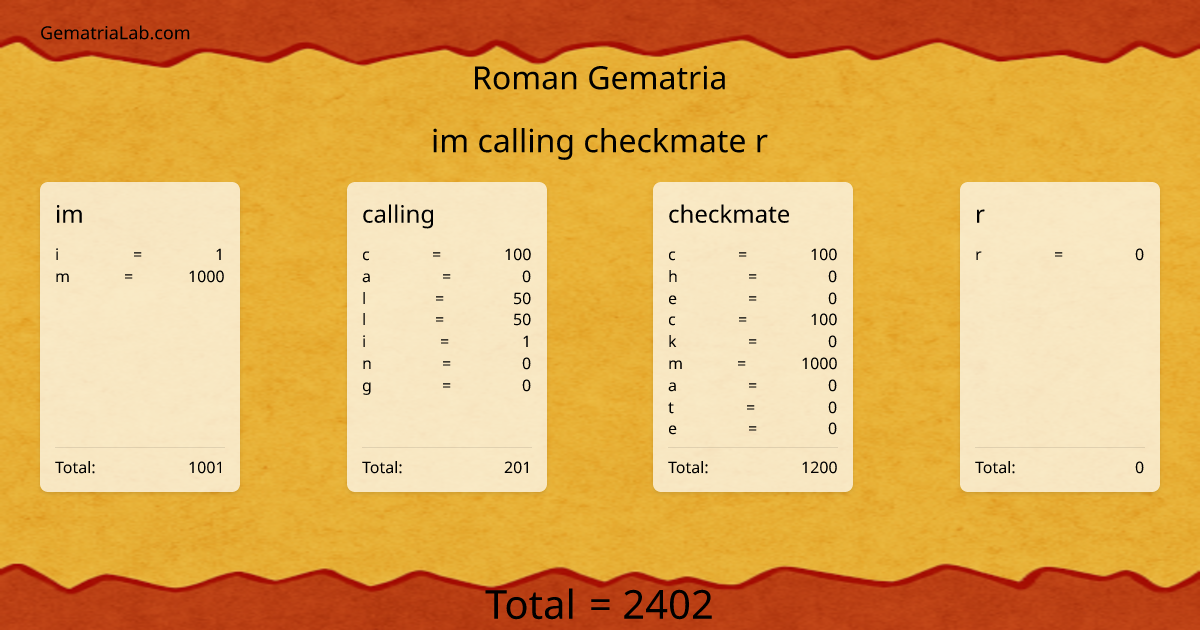 im calling checkmate r in roman Gematria